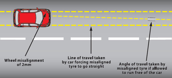 Tyre tracking deals